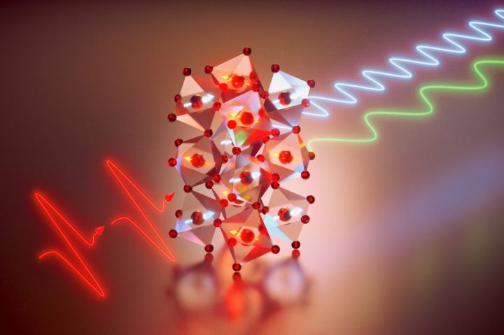 Illustration of the crystal structure of the yttrium alloy, with the red line at left representing the laser pulse in and the blue and green lines at right representing the two types of magnons created.